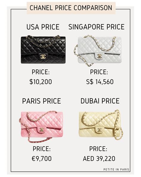 is chanel cheaper in paris than australia